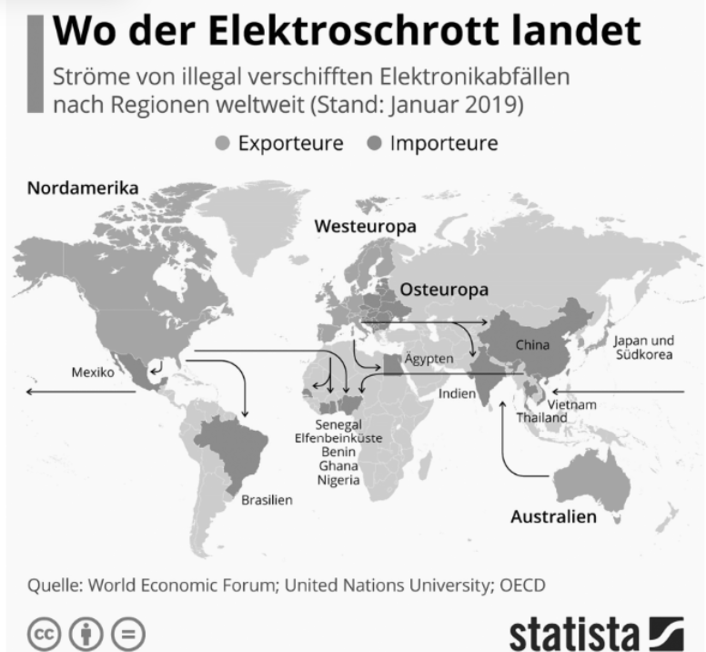 Weltkarte mit illegalen Elektroschrott-Strömen zwischen Regionen und Ländern.